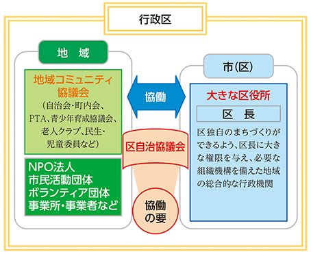 協同の要　イメージ図