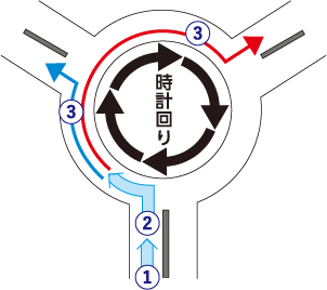 通行方法の概要図