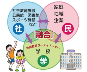 地域と学校パートナーシップ事業の概要図