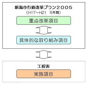 工程表の位置づけイメージ