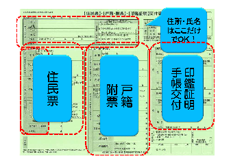 発表資料より