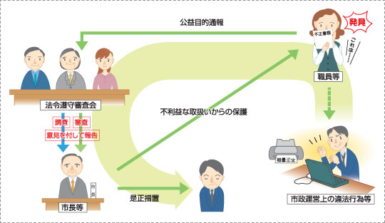 公益目的通報制度の概要図です