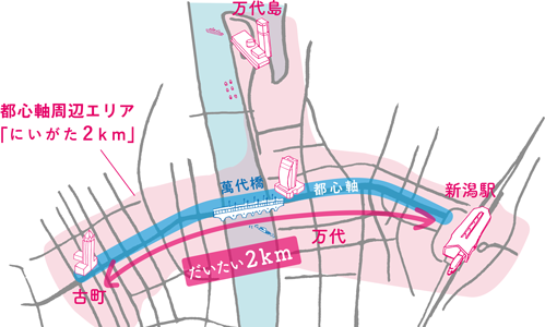 都心軸周辺エリア「にいがた2km」