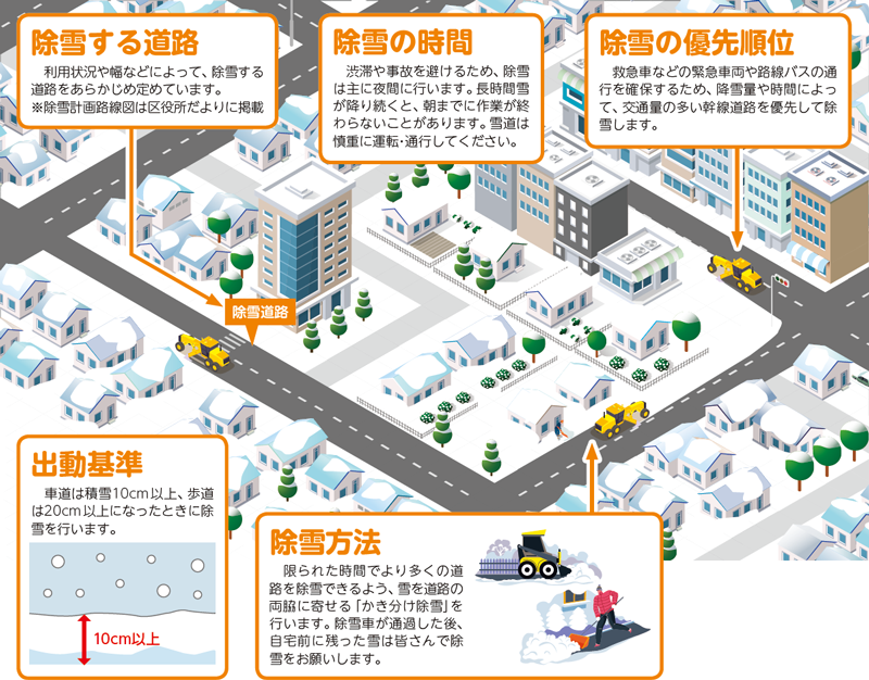 新潟市の道路除雪