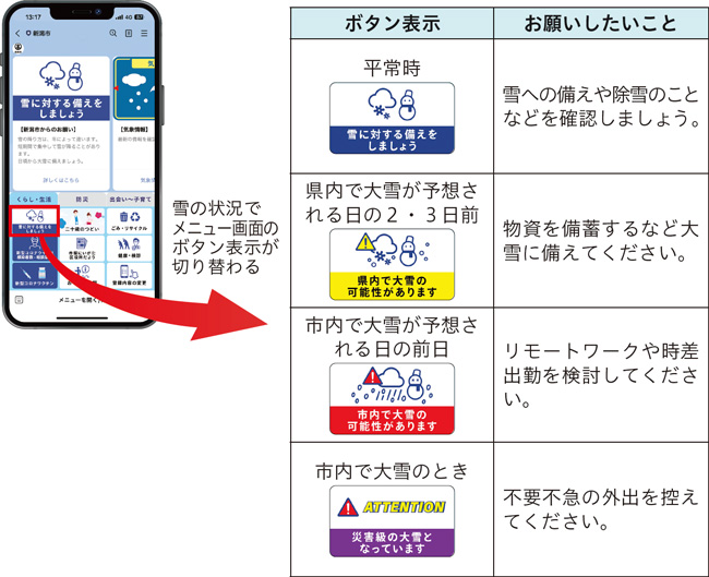 雪の状況でメニュー画面のボタン表示が切り替わる