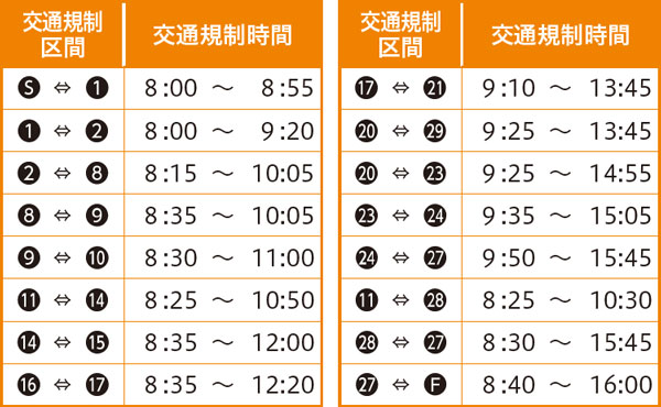 交通規制区間・交通規制時間の表