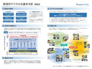 新潟市デジタル化基本方針概要版イメージ