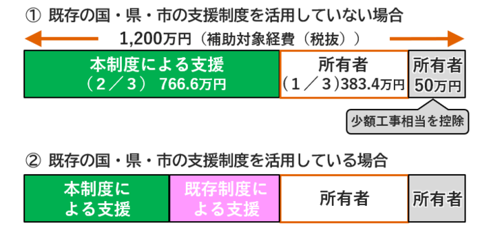 補助金額のイメージ