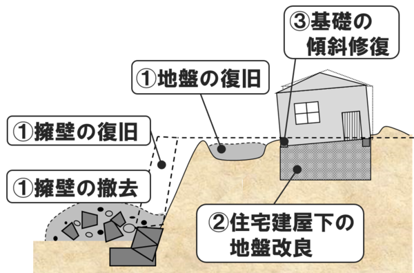 補助対象工事の画像